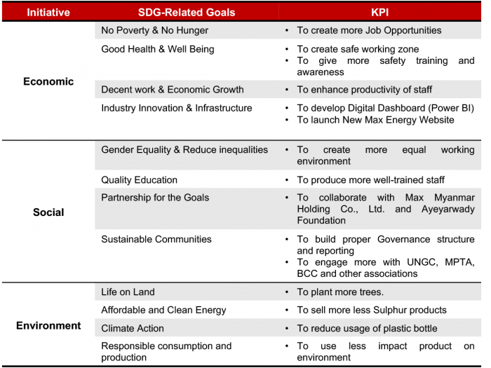 Max Energy | Substainable Development Goals